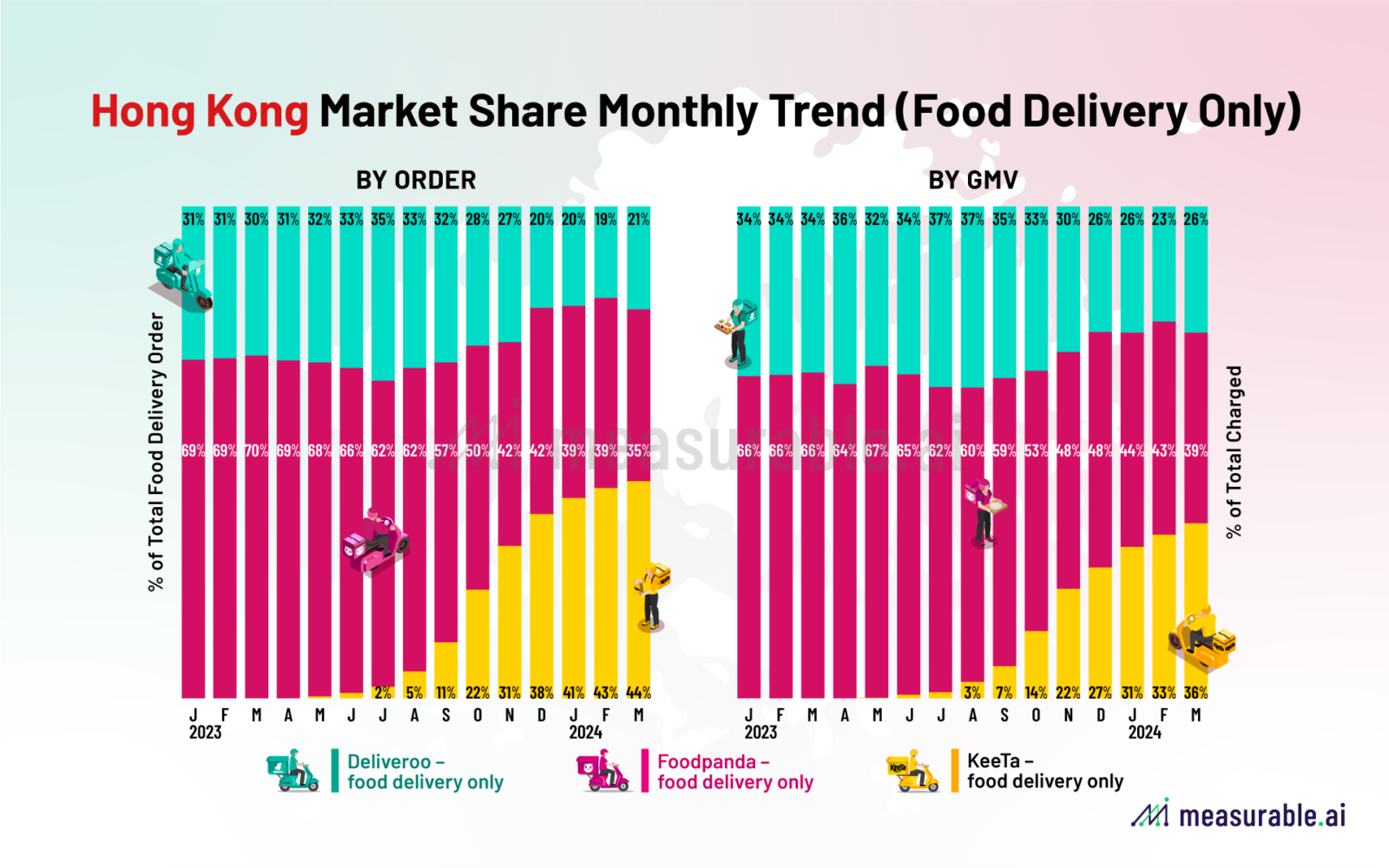 Eats365 最新市佔率分析｜Foodpanda VS Deliveroo VS KeeTa